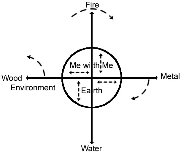 cosmological cycle pic